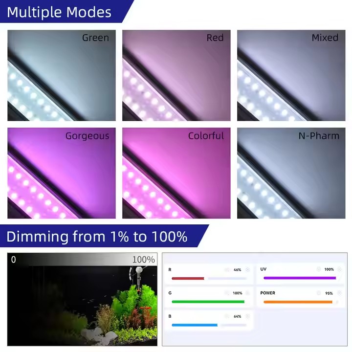 WEEK AQUA S Series RGB+UV Vols - Aquarium Plants Live recensie en prijs
