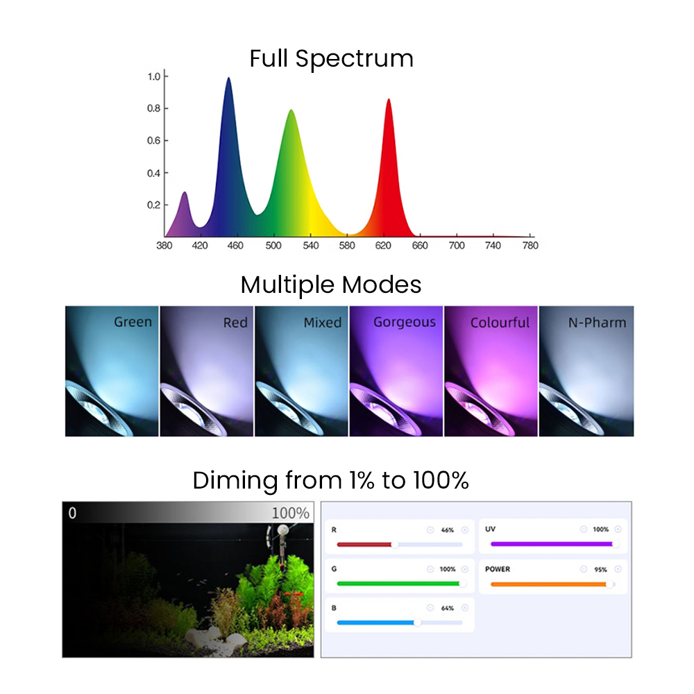 Volledig spectrum Bluetooth 3. - Planted Tank recensie en prijs