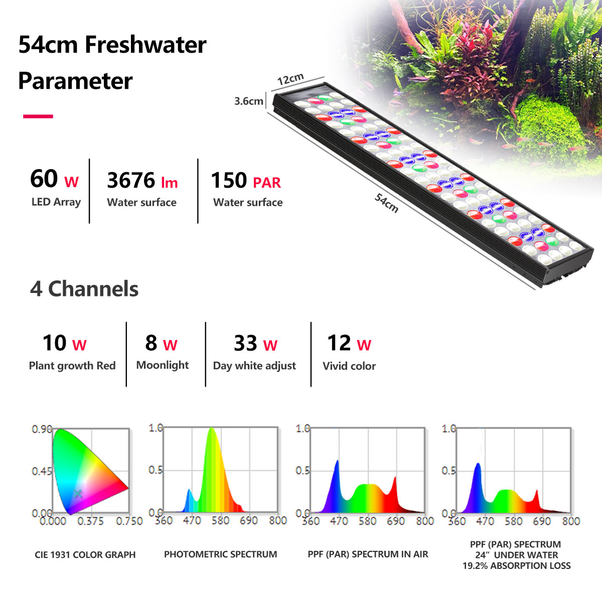 PopBloom H54 H75 WiFi Full Spe - Aquarium Plant Light recensie en prijs