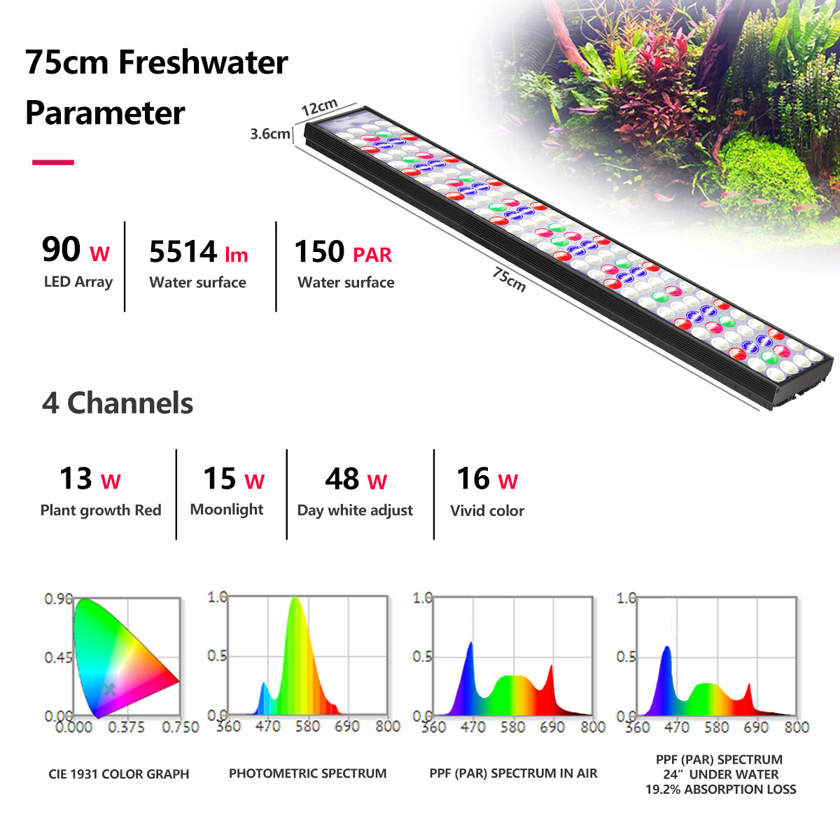 PopBloom H54 H75 WiFi Full Spe - Aquarium Plant Light recensie en prijs